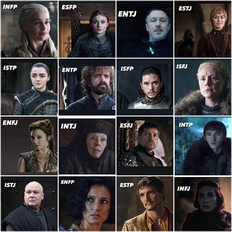 The Most Loved Characters In Game of Thrones, .